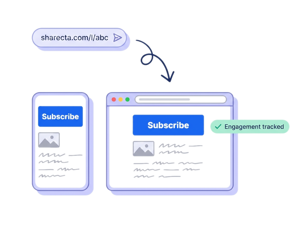 3. Share the short link